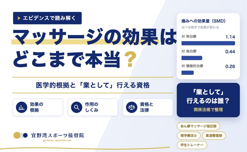 マッサージの効果はどこまで本当？ 医学的根拠と「業として」行える資格