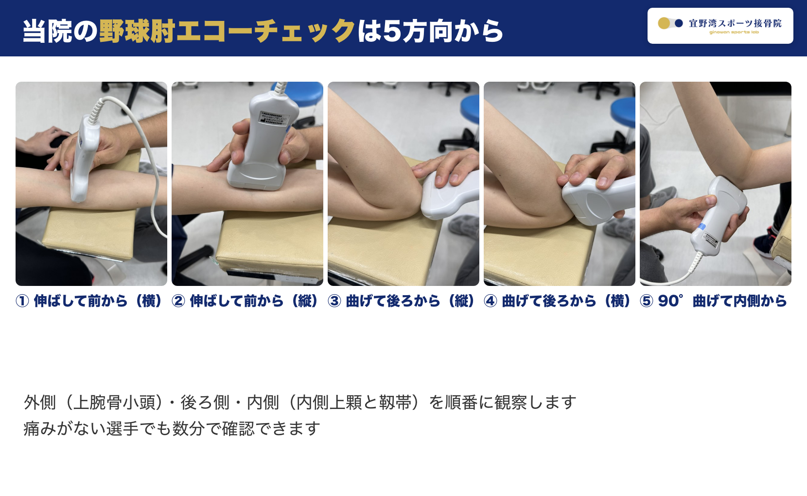当院の野球肘エコーチェック 5方向からの観察