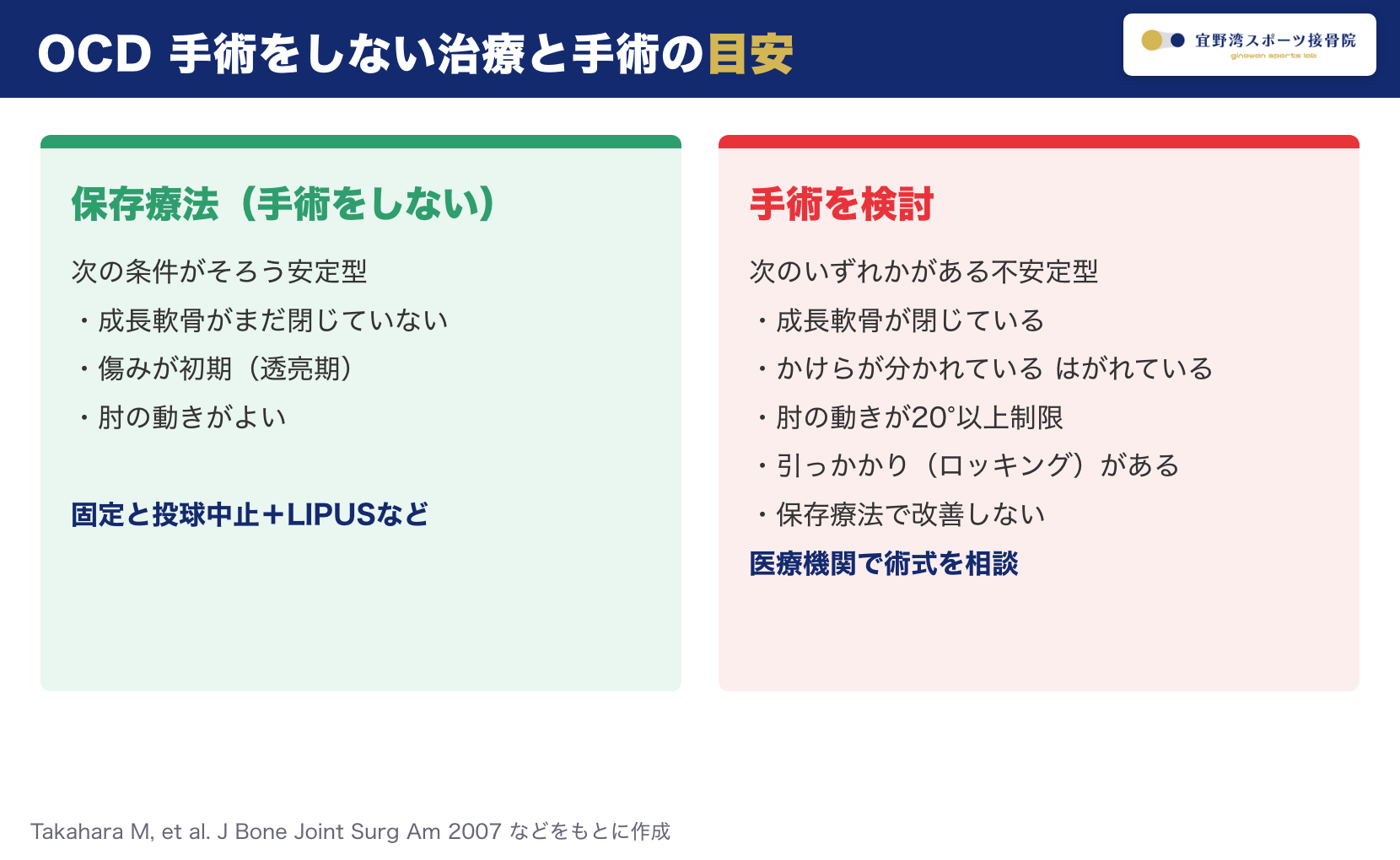 OCDの保存療法と手術の目安 安定型と不安定型