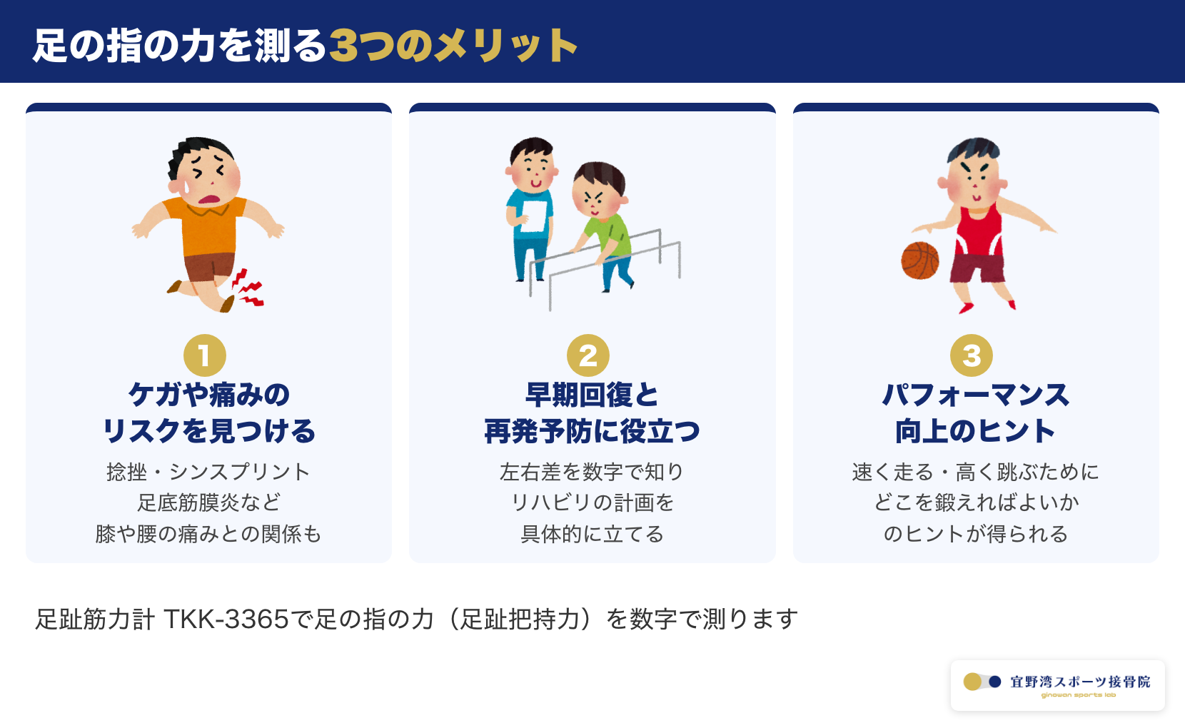 足の指の力を測る3つのメリット。ケガや痛みのリスクを見つける・早期回復と再発予防に役立つ・パフォーマンス向上のヒントになることを示す図