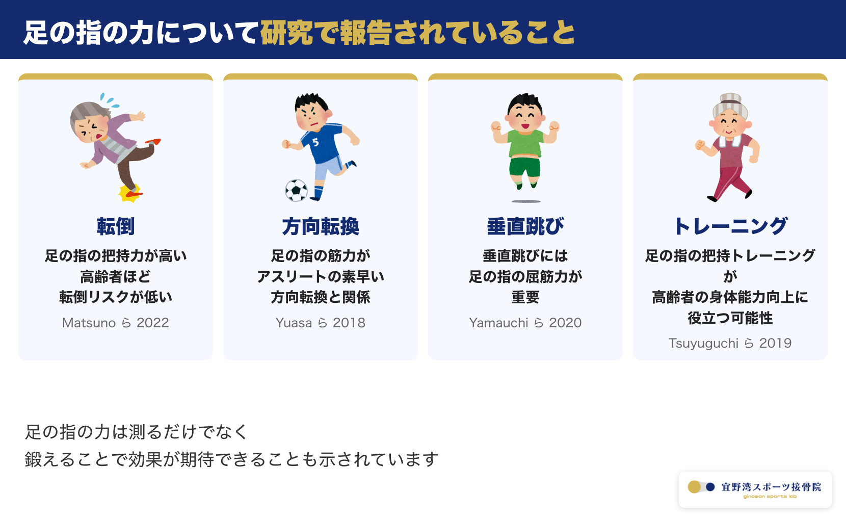 足の指の力について研究で報告されていること。転倒リスク・素早い方向転換・垂直跳び・把持トレーニングによる身体能力向上との関係を示す図