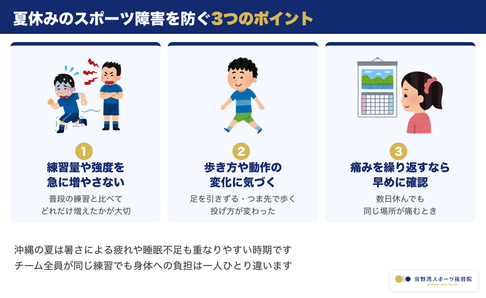 夏休みのスポーツ障害を防ぐ3つのポイント。練習量や強度を急に増やさない・歩き方や動作の変化に気づく・数日休んでも痛みを繰り返すなら早めに確認することを示す図