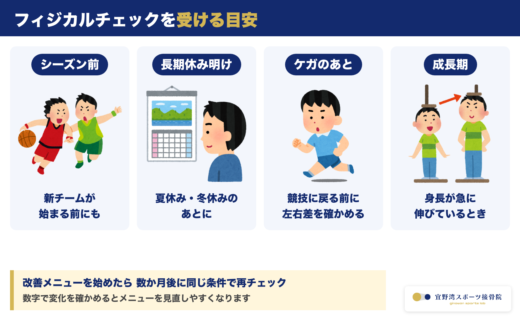 フィジカルチェックを受ける目安 シーズン前 長期休み明け ケガのあと 成長期