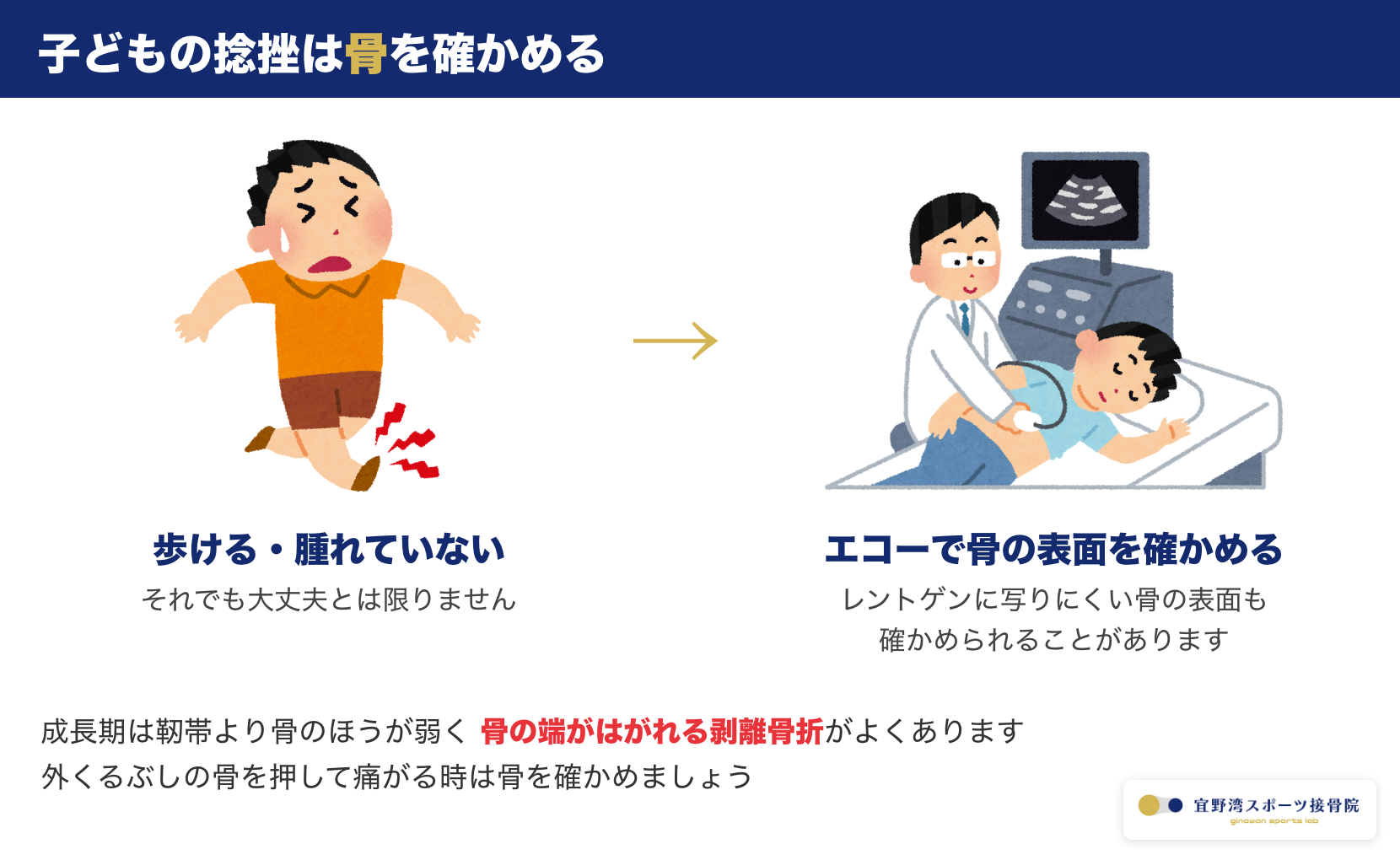 子どもの捻挫は歩けても骨を確かめる図。エコーで骨の表面を確かめるイラスト