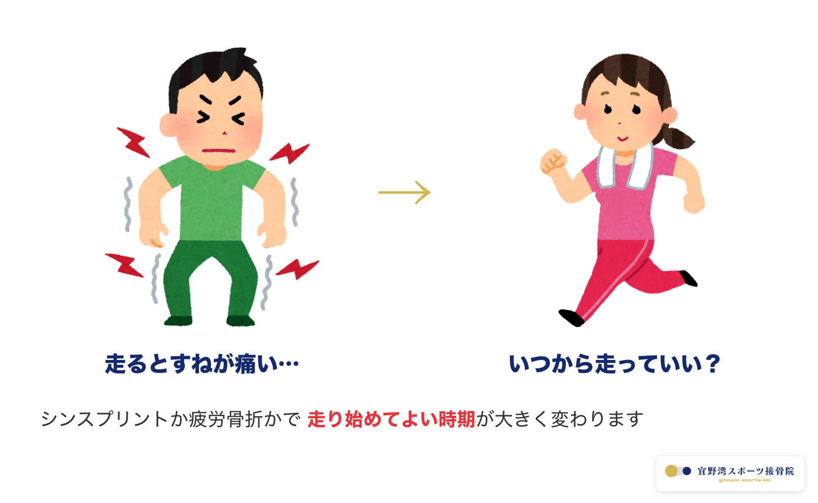 走るとすねが痛い人と いつから走っていい？と考えるランナーのイラスト