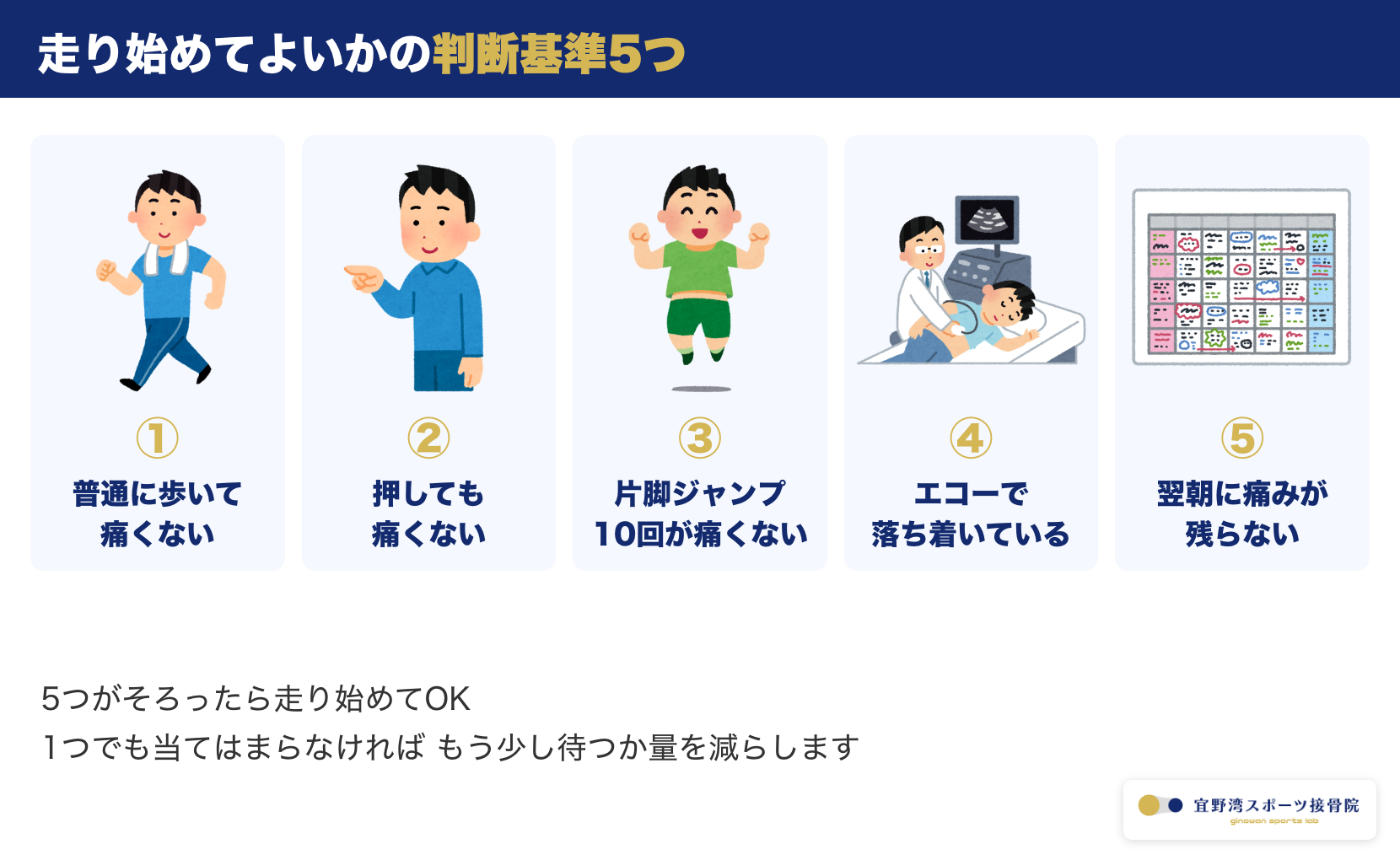 走り始めてよいかの判断基準5つ 歩いて痛くない 押しても痛くない 片脚ジャンプ エコー 翌朝の痛み